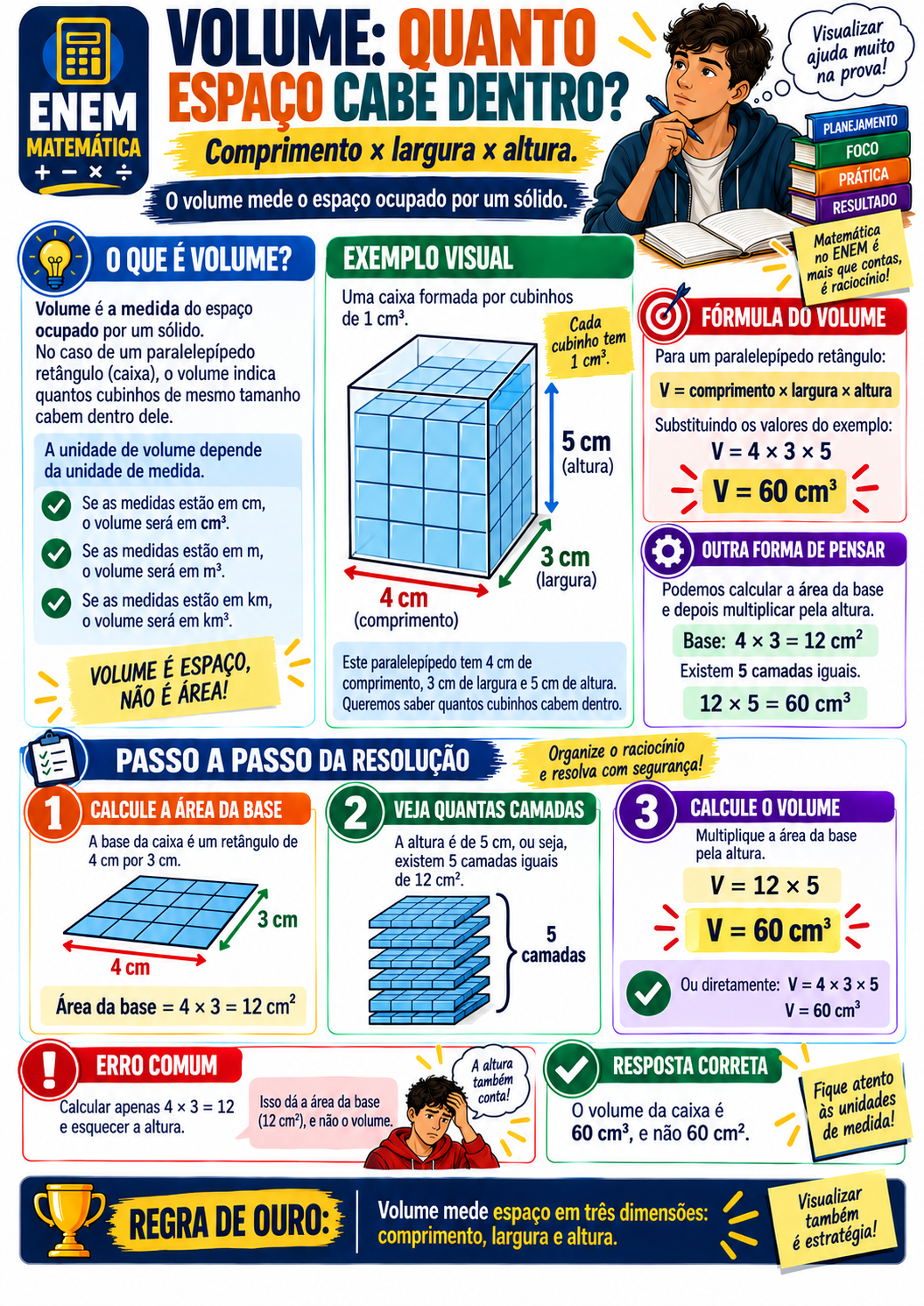 Página visual ENEM Matemática: Volume — quanto espaço cabe dentro